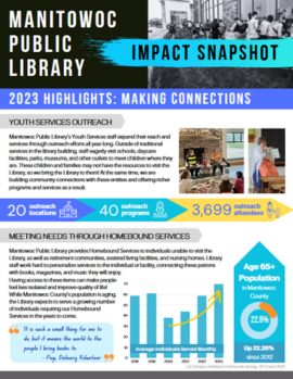 Impact Snapshot 2023